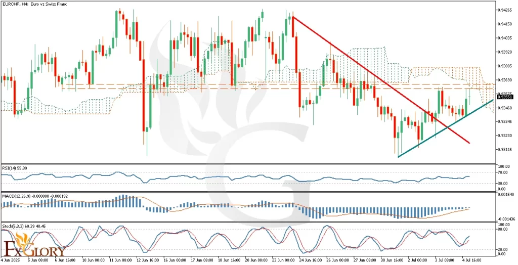 l_and_Fundamental_Analysis_For_2025-07-07-1024x524.webp