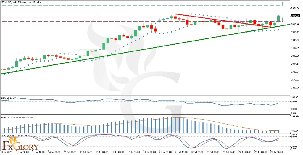 l_and_Fundamental_Analysis_For_2025-07-28-1024x524.webp