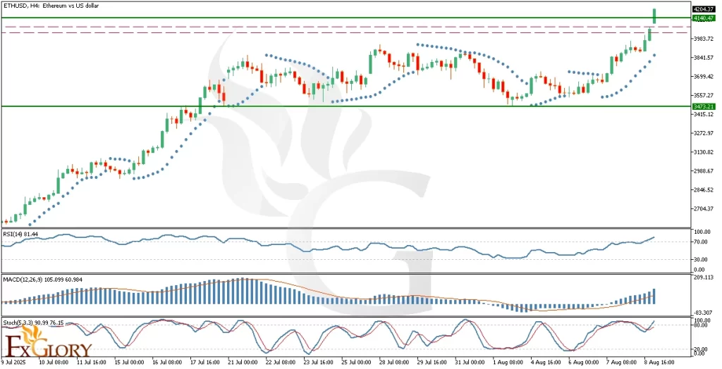 l_and_Fundamental_Analysis_For_2025-08-11-1024x524.webp