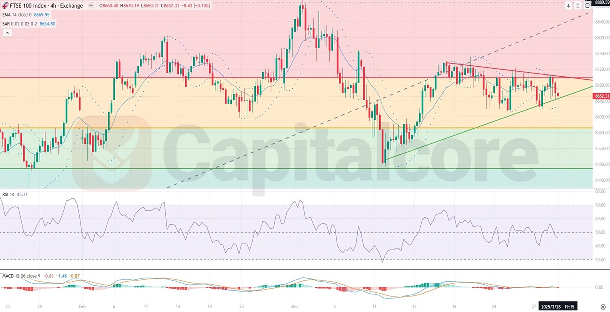 l_and_Fundamental_Analysis_Outlook_03_31_2025_main.webp