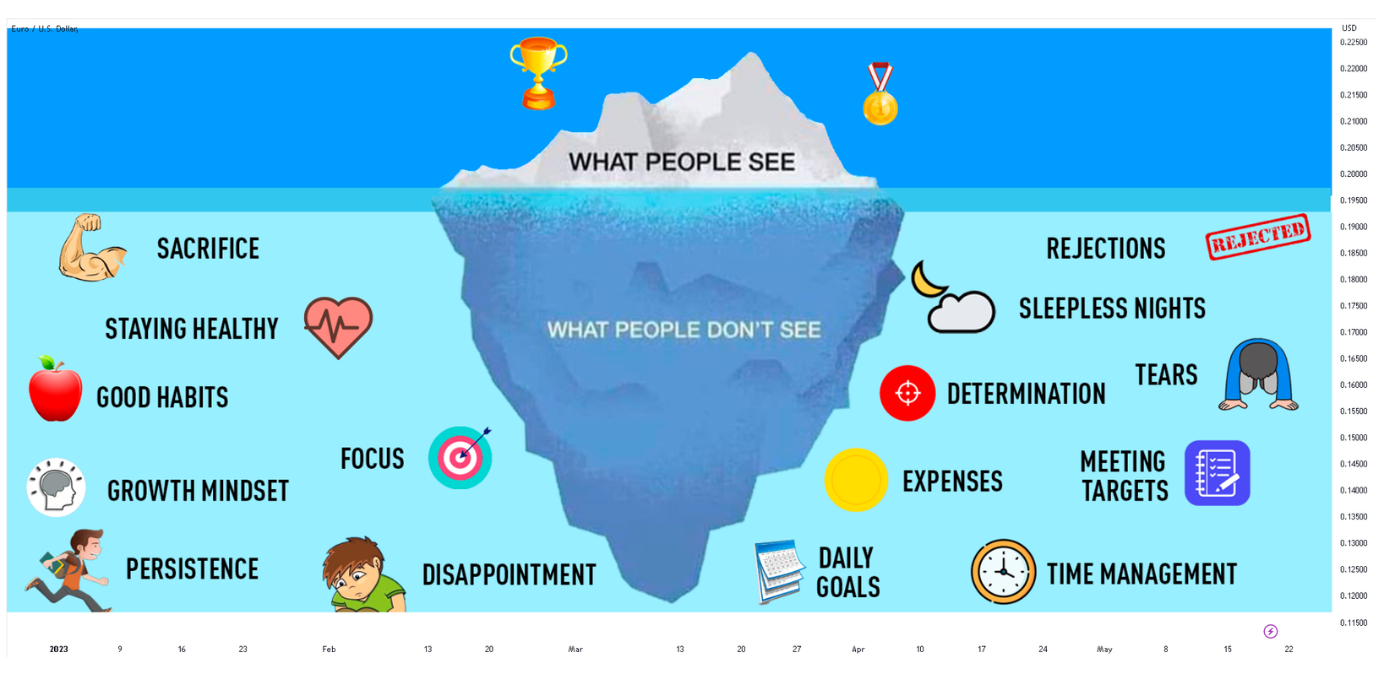 Learn The Iceberg Illusion  The Fallacies & Reality.png