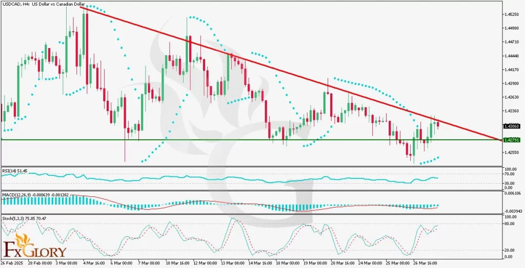 look-and-price-prediction-for-03.28.2025w-1024x524.webp