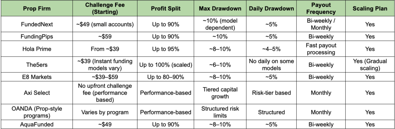 Low Cost Prop Firms to Consider.png