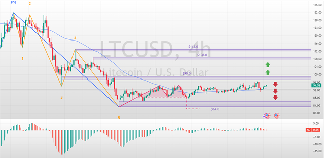LTCUSD-2025-03-27-11-39-38-15ce9.png
