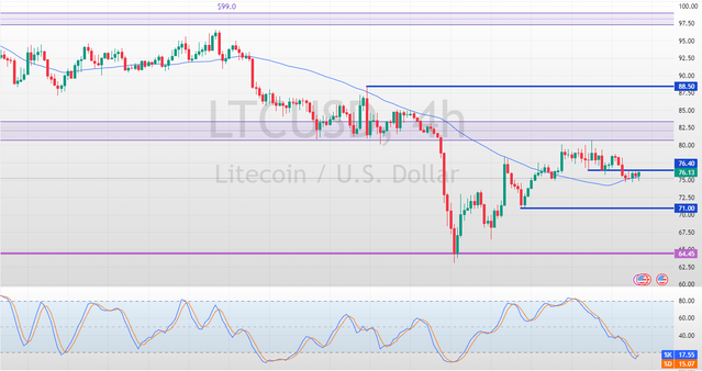 LTCUSD-2025-04-16-12-12-27-57efc.png