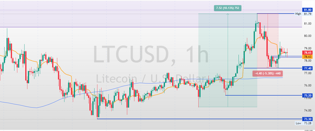 LTCUSD-2025-04-22-16-56-19-65b8a.png