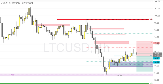 LTCUSD-2025-06-03-13-22-47-c5fa9.png