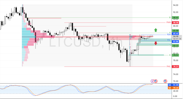 LTCUSD-2025-06-25-08-18-26-1dc68.png