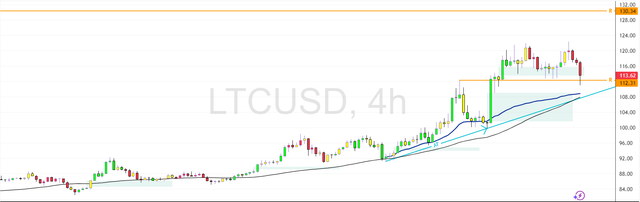 LTCUSD-2025-07-23-18-20-47-decba.png