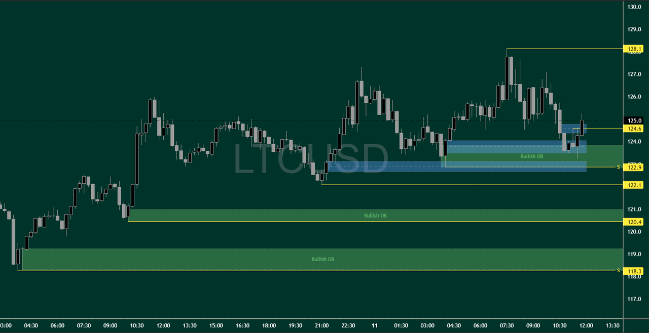 LTCUSD-2025-08-11-18-51-35-e79a2.png