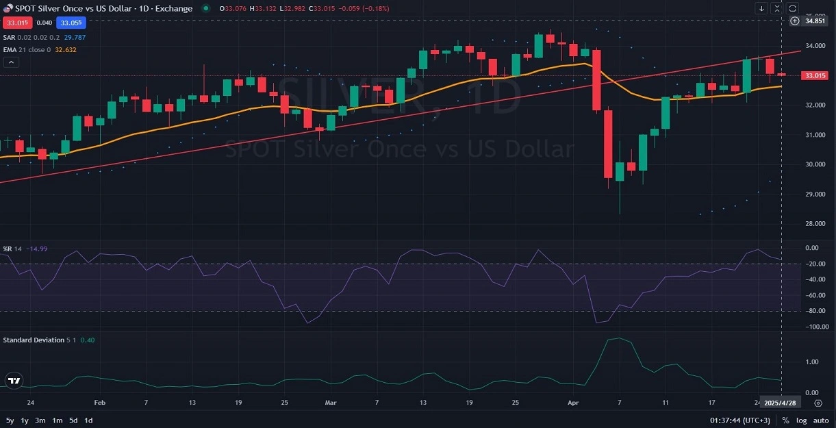 ly_D1_Analysis_and_Price_Action_Outlook_04_28_2025.webp