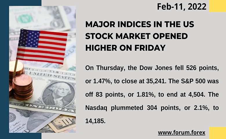 US economical updates