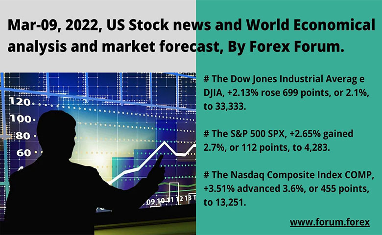 US stock news and analysis