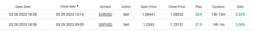 March 29 trading results for.png