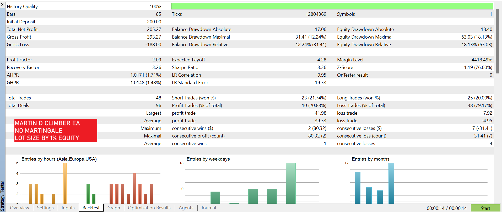 Martin D Climber 1% equity lot.png