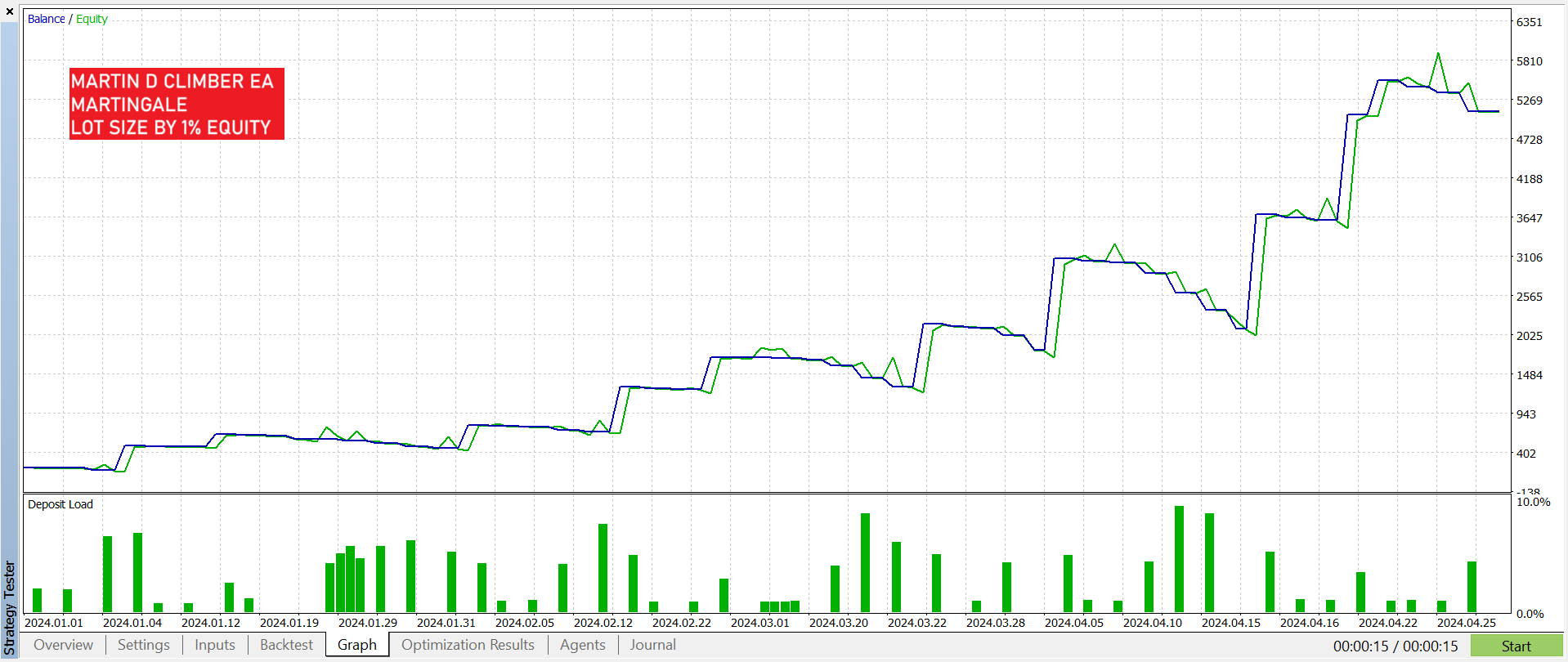 Martin D Climber Martingale 1% equity lot grafik.png