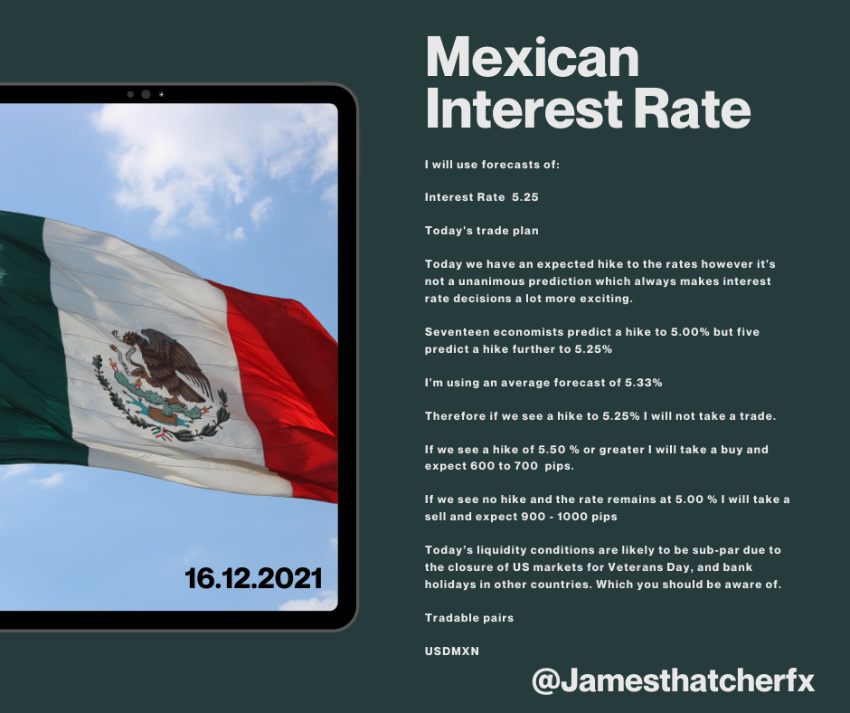 Mexico MEX interest Rate December 16 2021.png