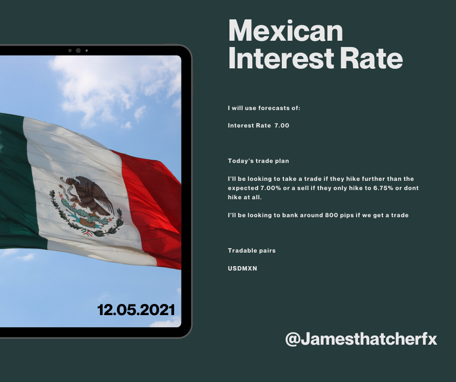 Mexico MEX interest Rate May 12 2022.png