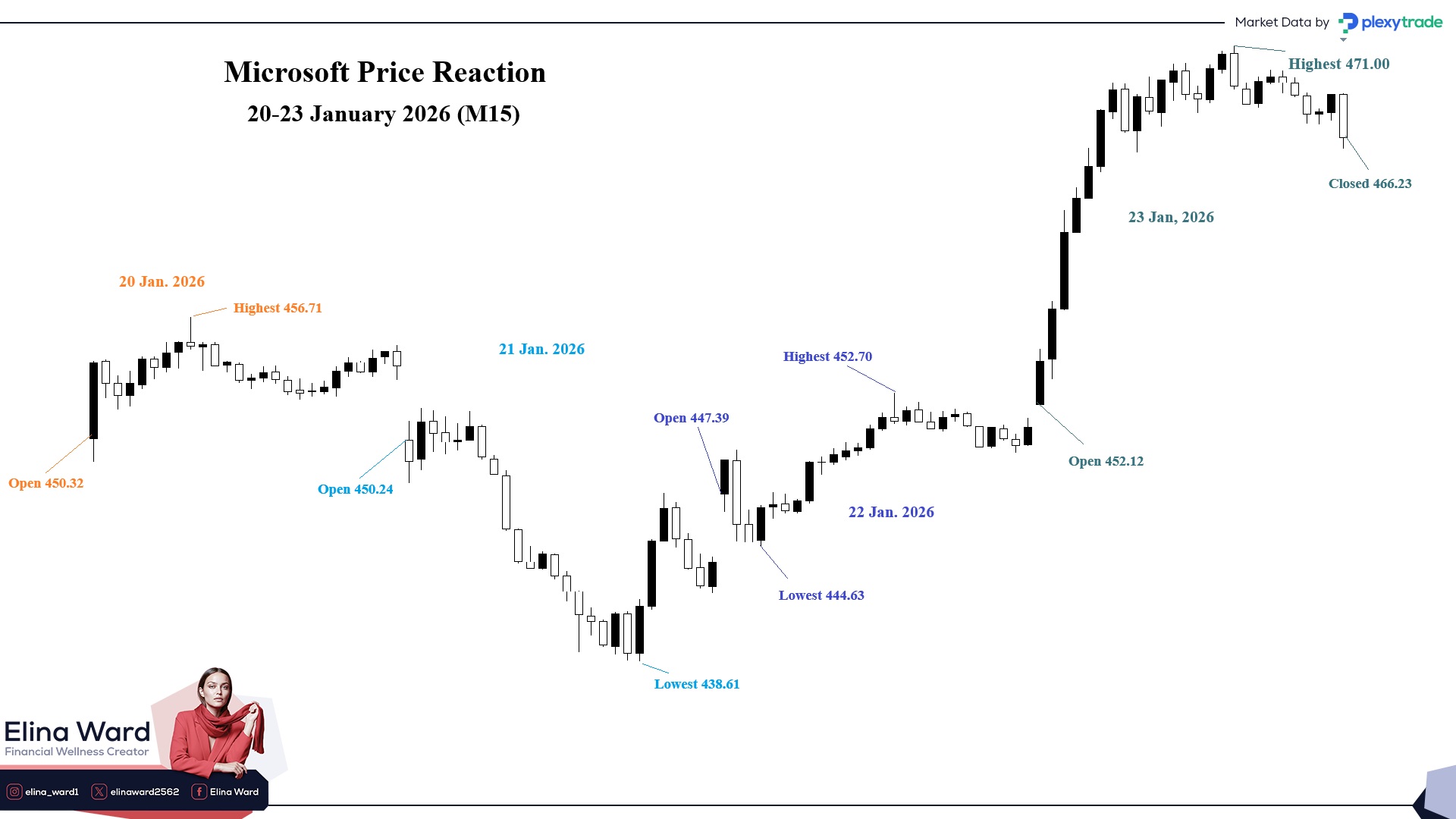 Microsoft Price Reaction.jpg