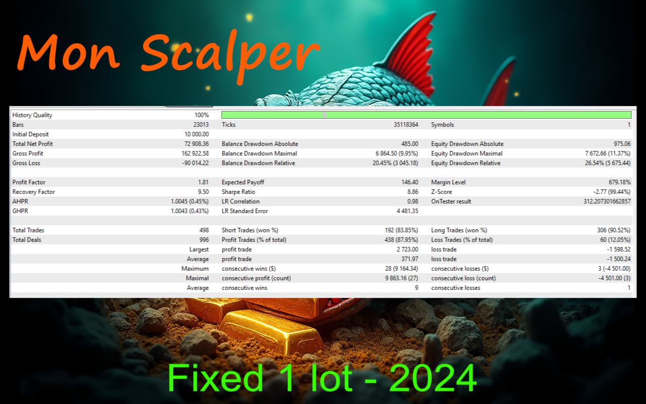 Mon-Scalper-backtest-3.png