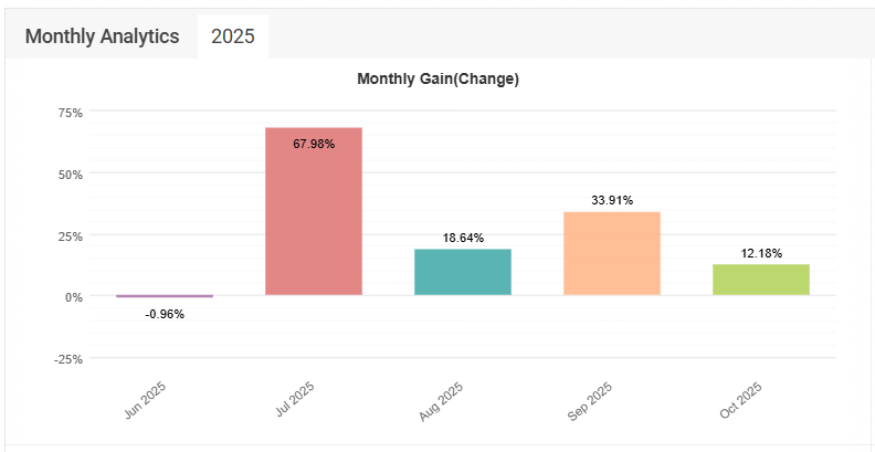 Monthly Analytics 2025.PNG