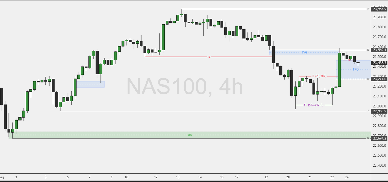NAS100-2025-08-25-14-19-50-1a849.png