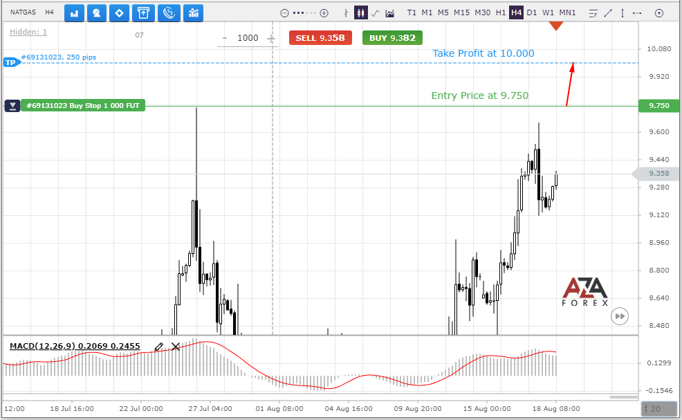 Natgas-18-08-2022-l.png