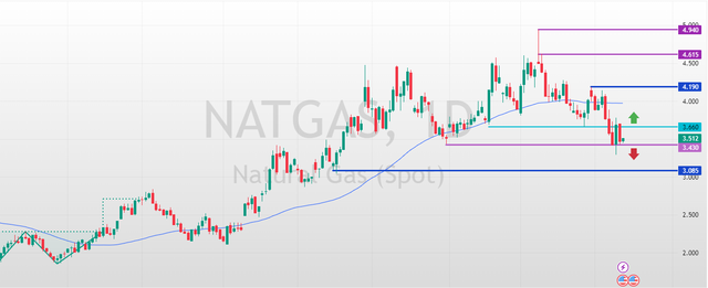 NATGAS-2025-04-11-09-50-50-681cc.png
