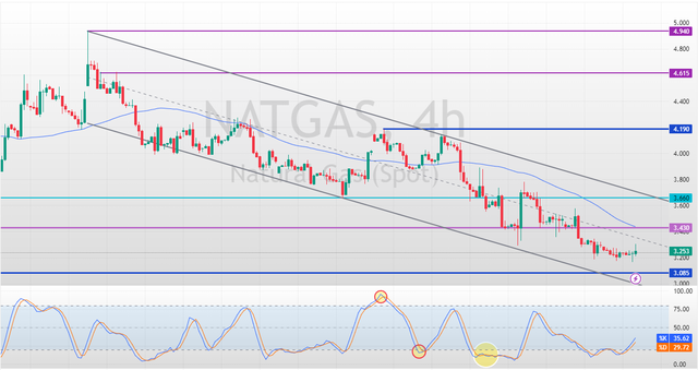NATGAS-2025-04-17-18-01-21-9ebd8.png