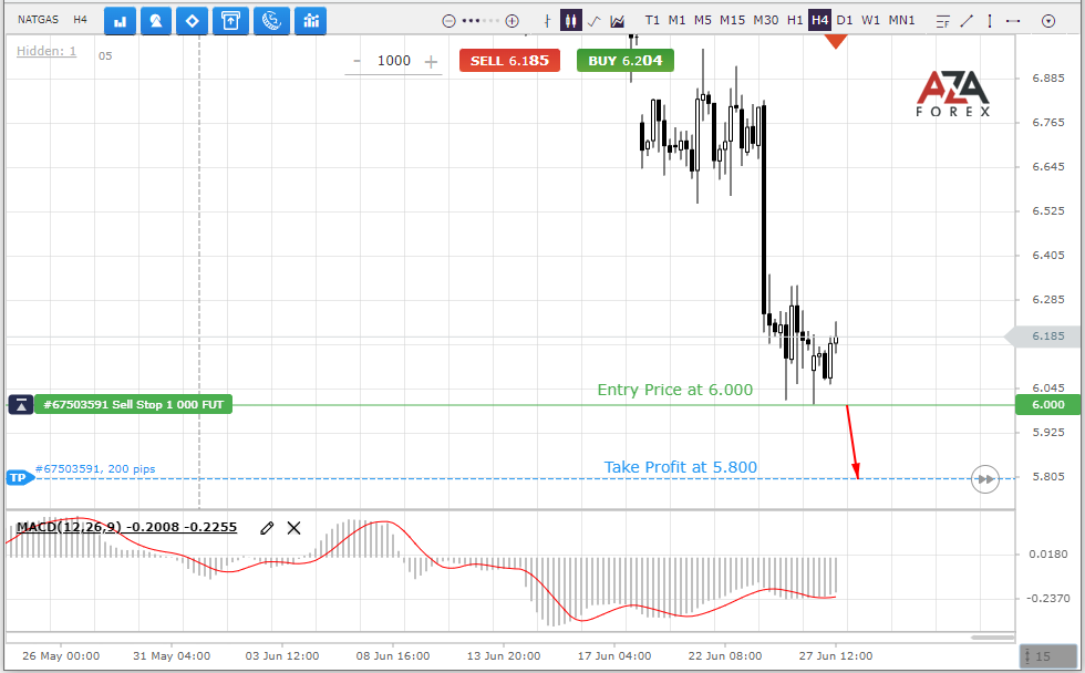 Natgas-27-06-2022-l.png