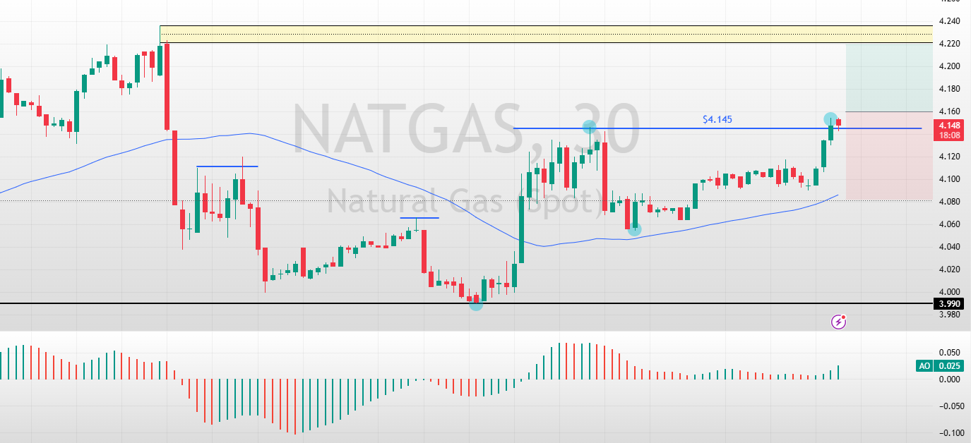 NATGAS_2025-03-19_13-41-51.png