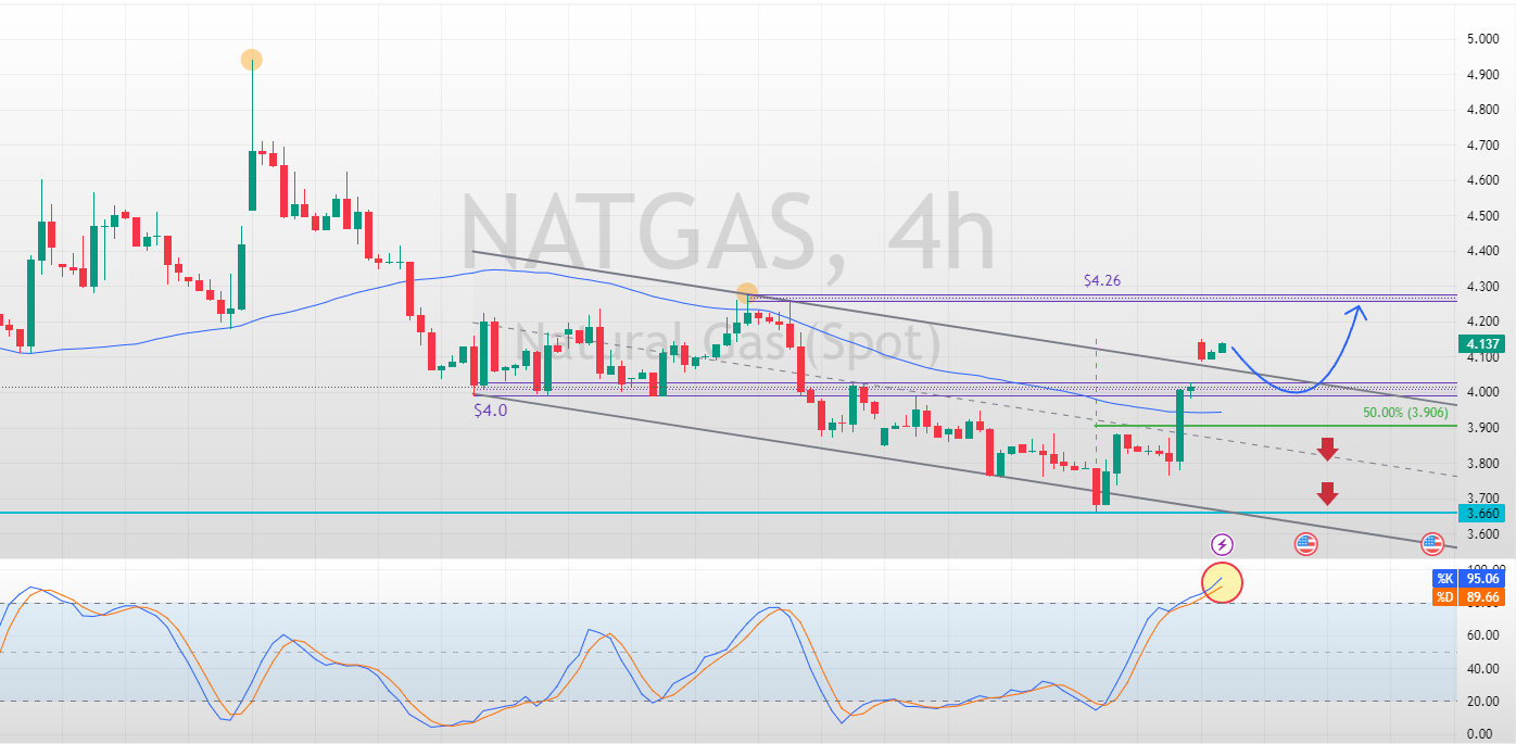 NATGAS_2025-03-31_10-17-08_e4db5.png