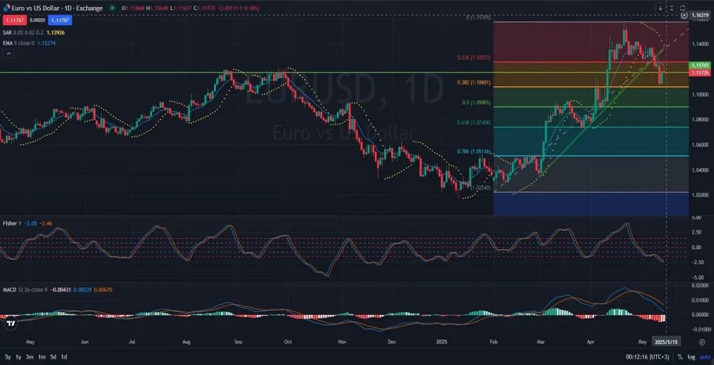 nd_fundamental_Analysis_and_Price_Action--1024x524.webp