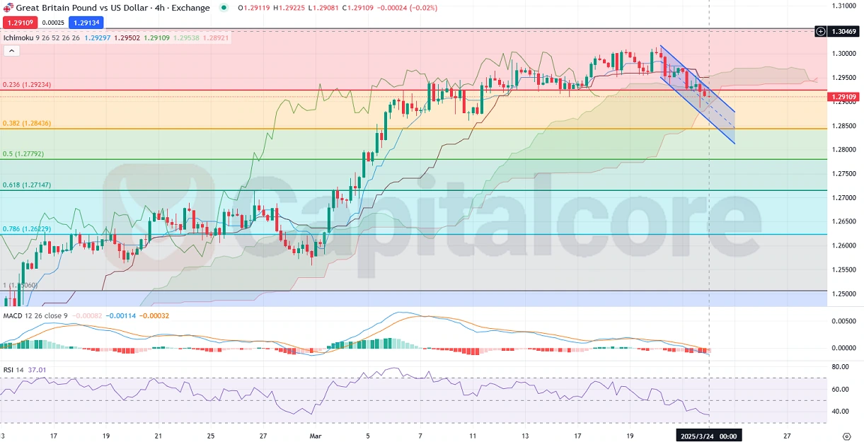 nical-and-Fundamental-Analysis_Outlook_03.24.2025-.webp