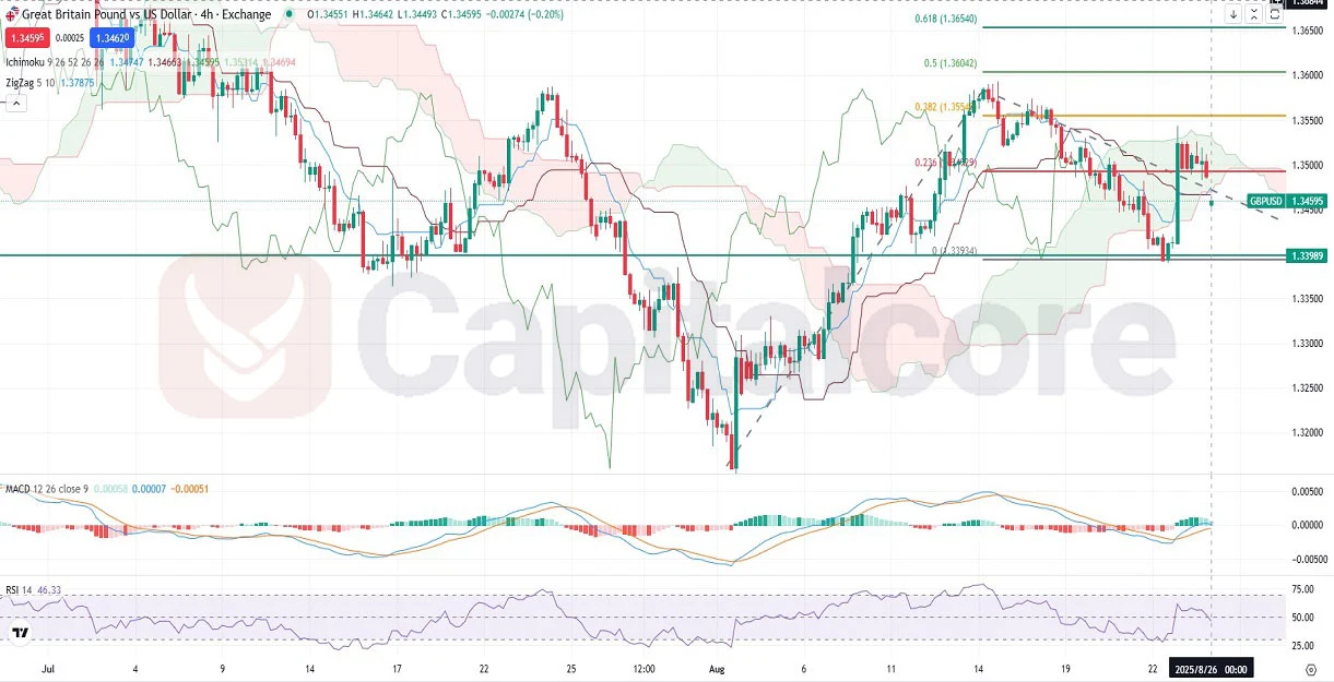 nical-Correction-or-Bullish-Resumption-for-GBP-USD.webp