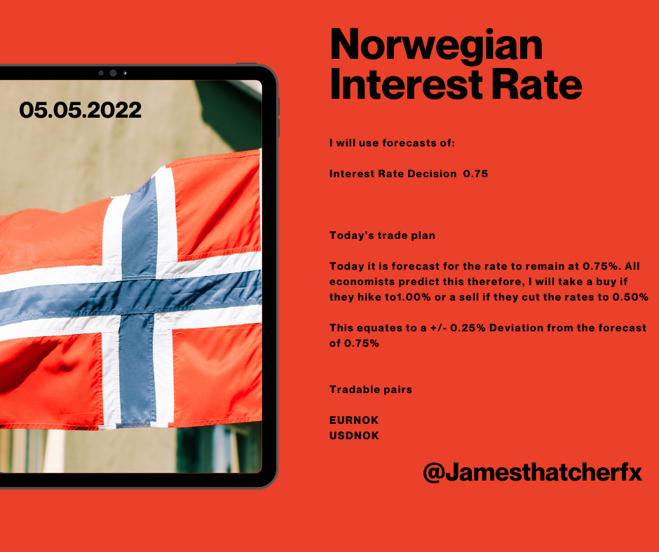 Norway NOK Rate Decision May 5 2022.png
