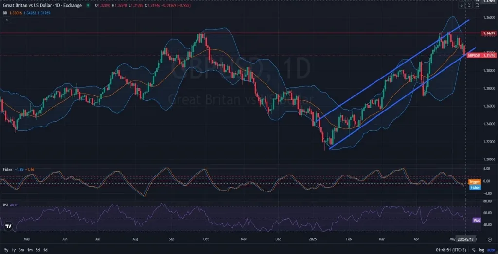 ntal_Analysis_and_Price_Action-05.13.2025-1024x524.webp