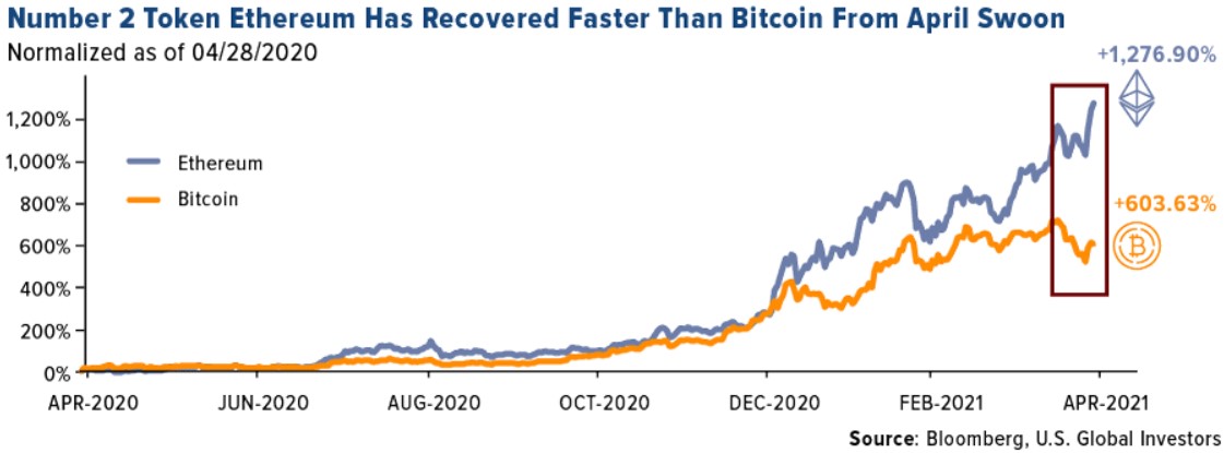number-2-token-ethereum.jpg