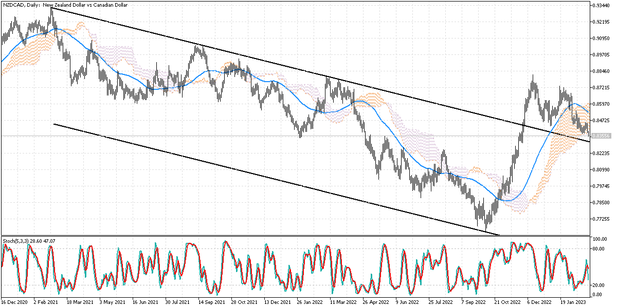 nzdcad.png