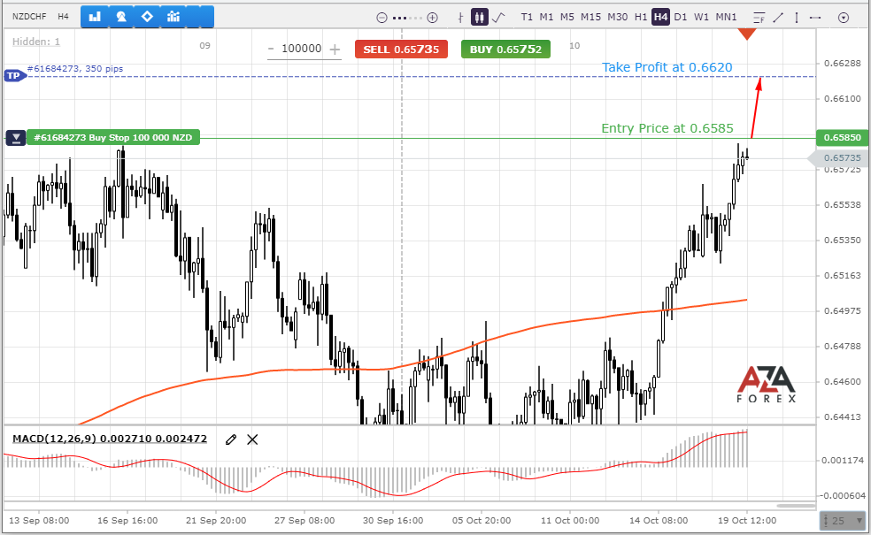 NZDCHF-19-10-2021-l.png