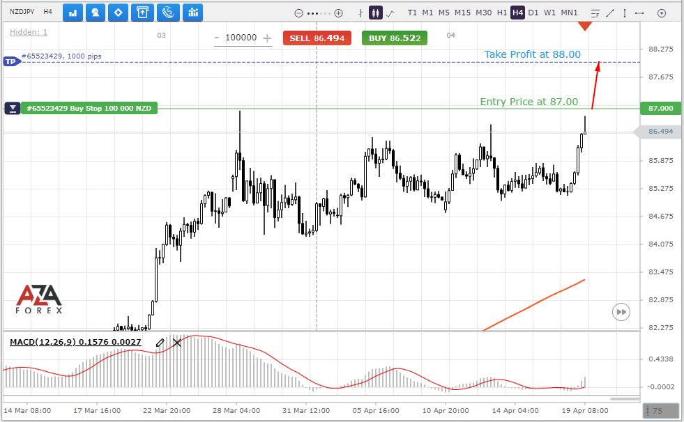 NZDJPY-19-04-2022-l.jpg
