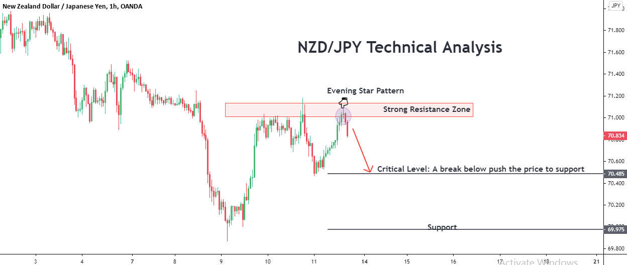 NZDJPY.png