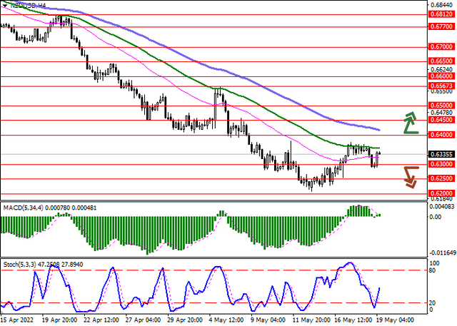 nzdusd-1.png