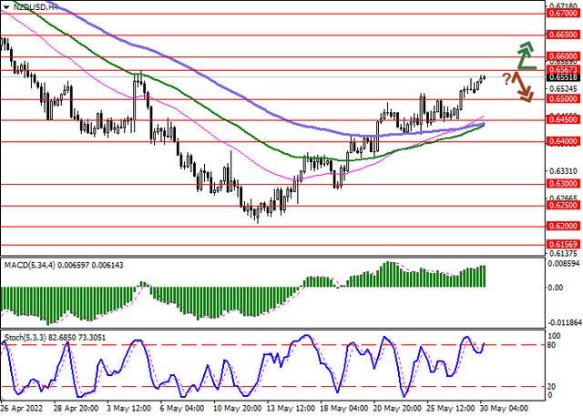 nzdusd-1.png
