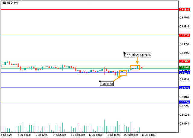 nzdusd-1.png