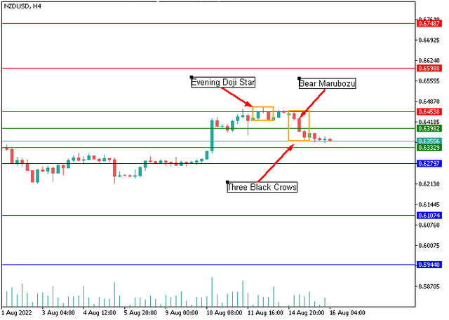 nzdusd-1.png