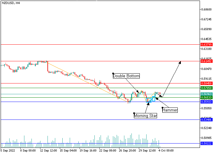 nzdusd-1.png