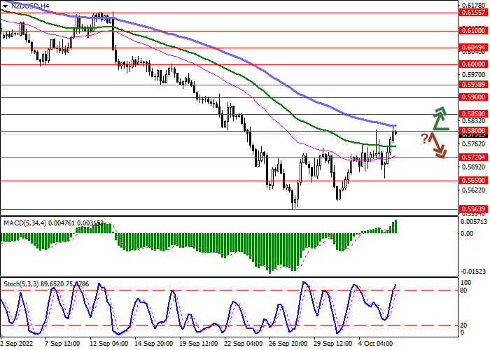 nzdusd-1.png