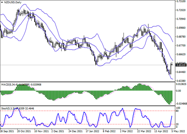 nzdusd-2.png