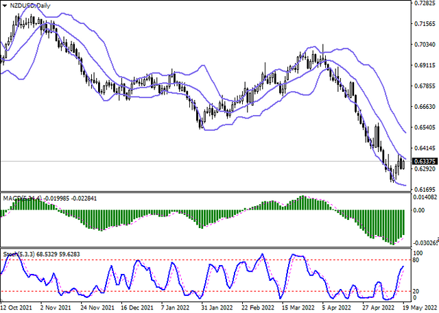 nzdusd-2.png